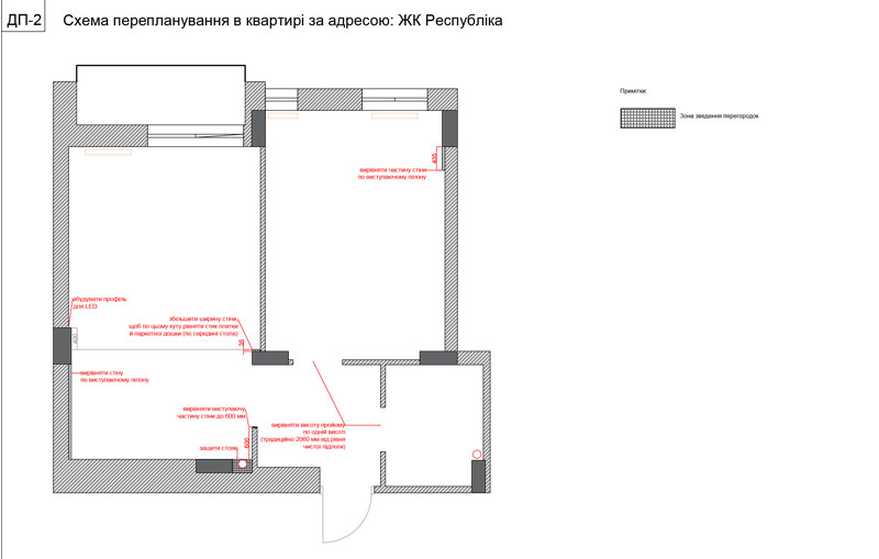 зведення необхідних перегородок